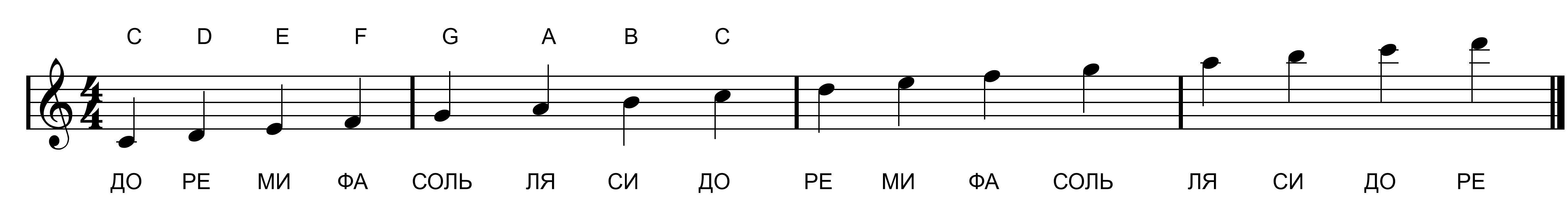 Ноты на нотном стане