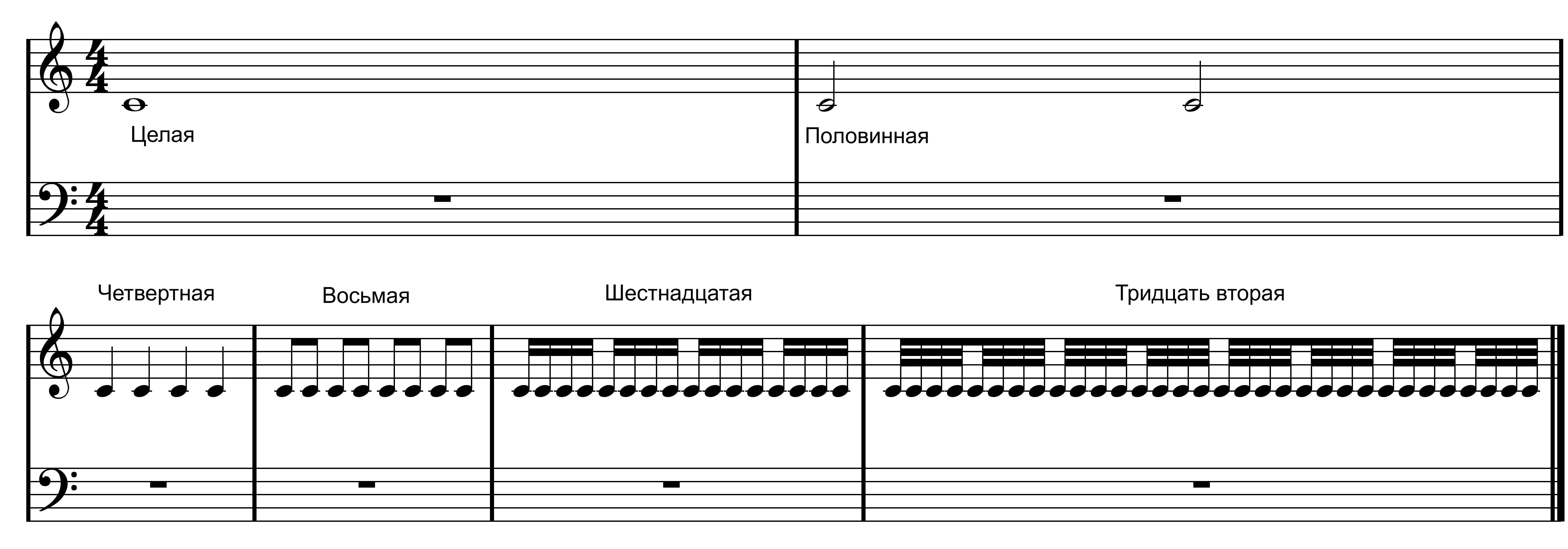 Длительности нот