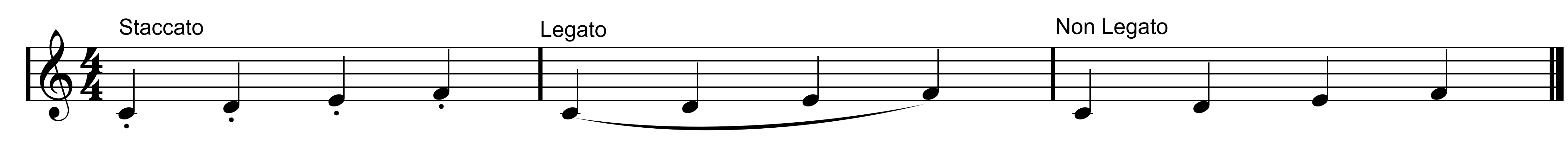 Staccato, Legato, Non Legato