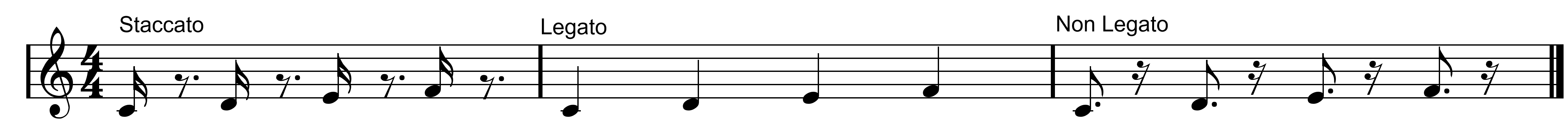 Staccato, Legato, Non Legato