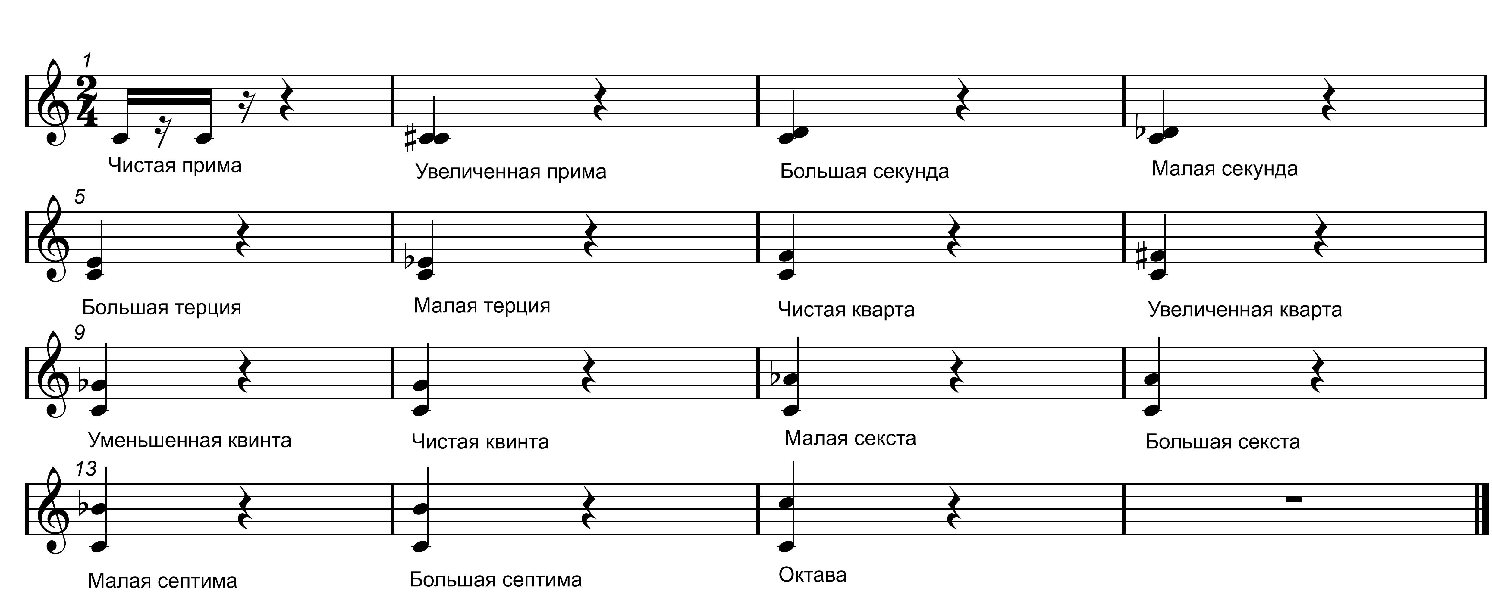 Ноты